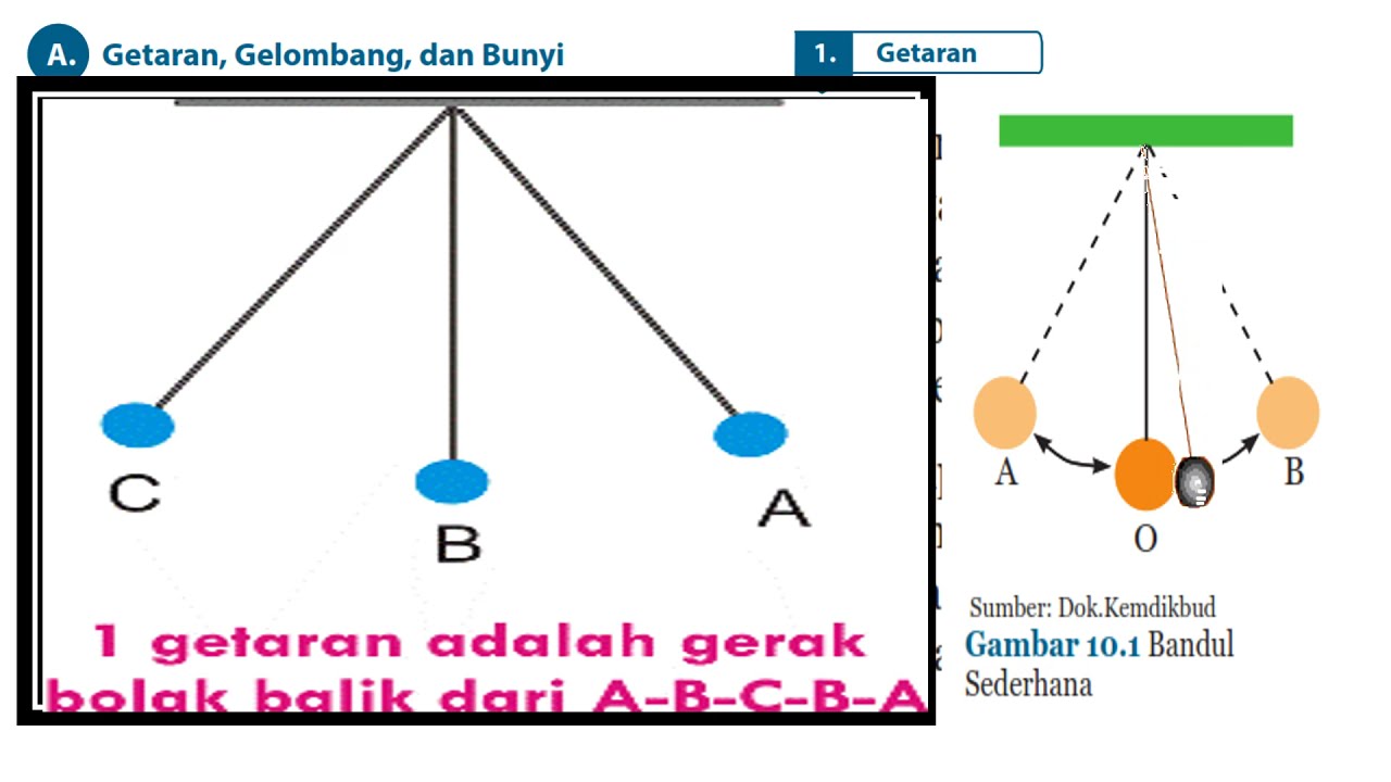 Detail Gambar Getaran Dan Gelombang Nomer 23