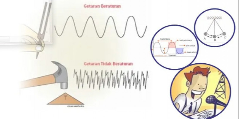 Detail Gambar Getaran Dan Gelombang Nomer 38