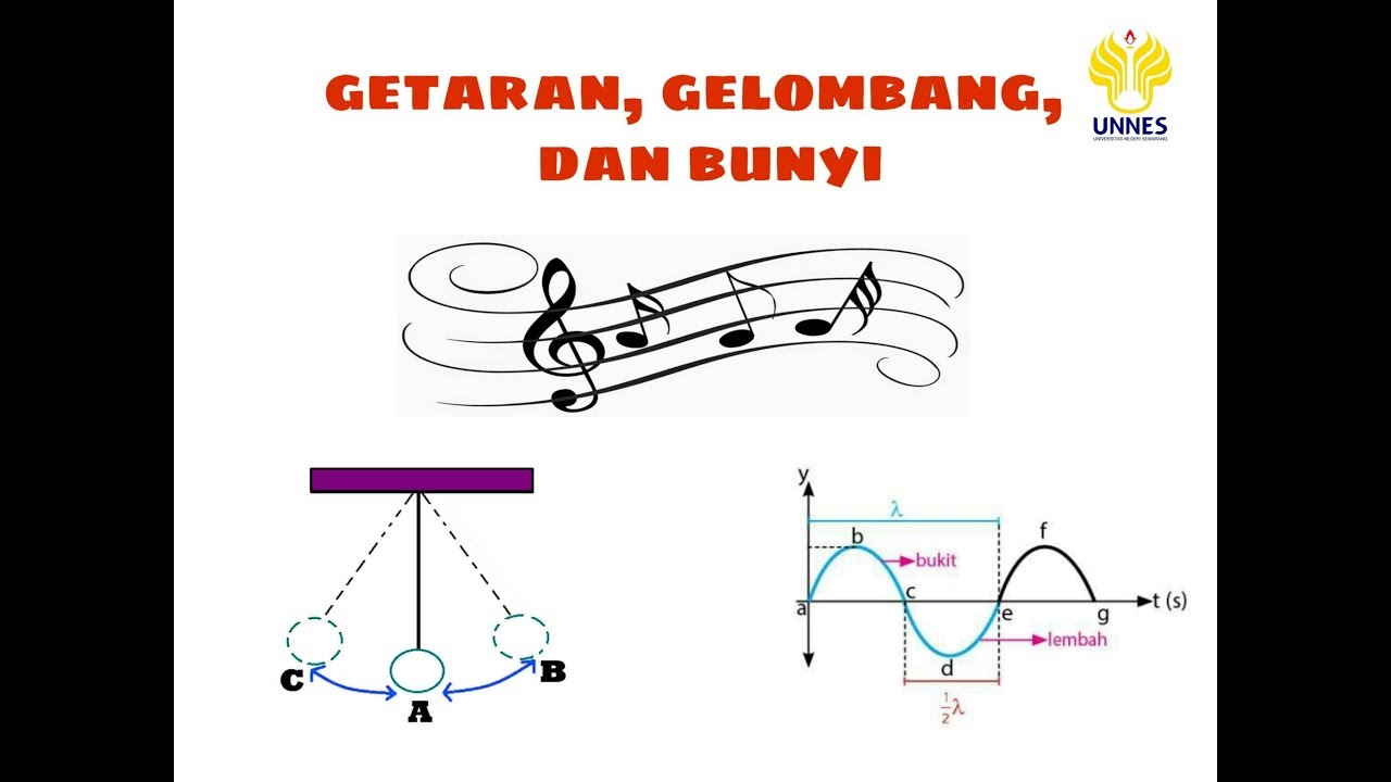 Detail Gambar Getaran Dan Gelombang Nomer 6