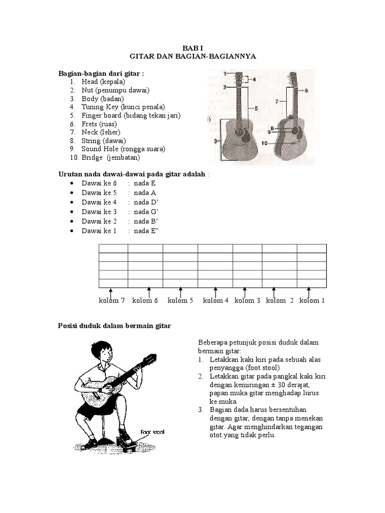 Detail Gambar Gitar Dan Bagian Bagiannya Nomer 16