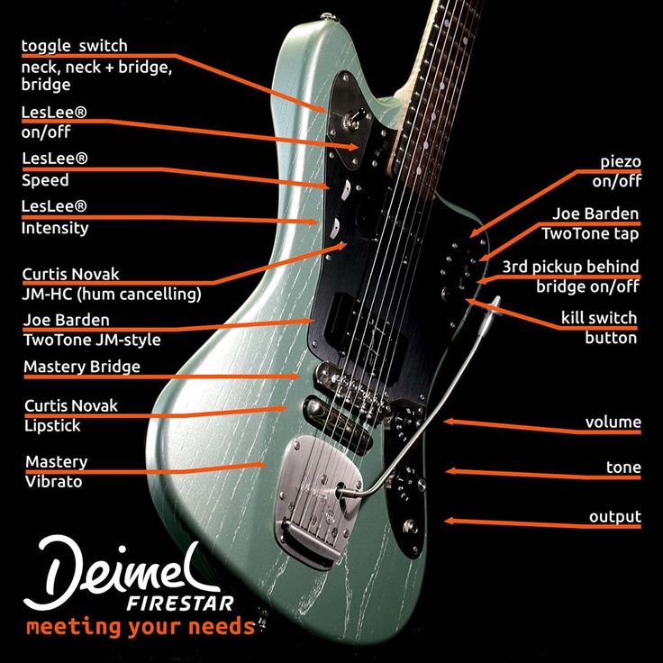 Detail Gambar Gitar Dan Bagiannya Nomer 42