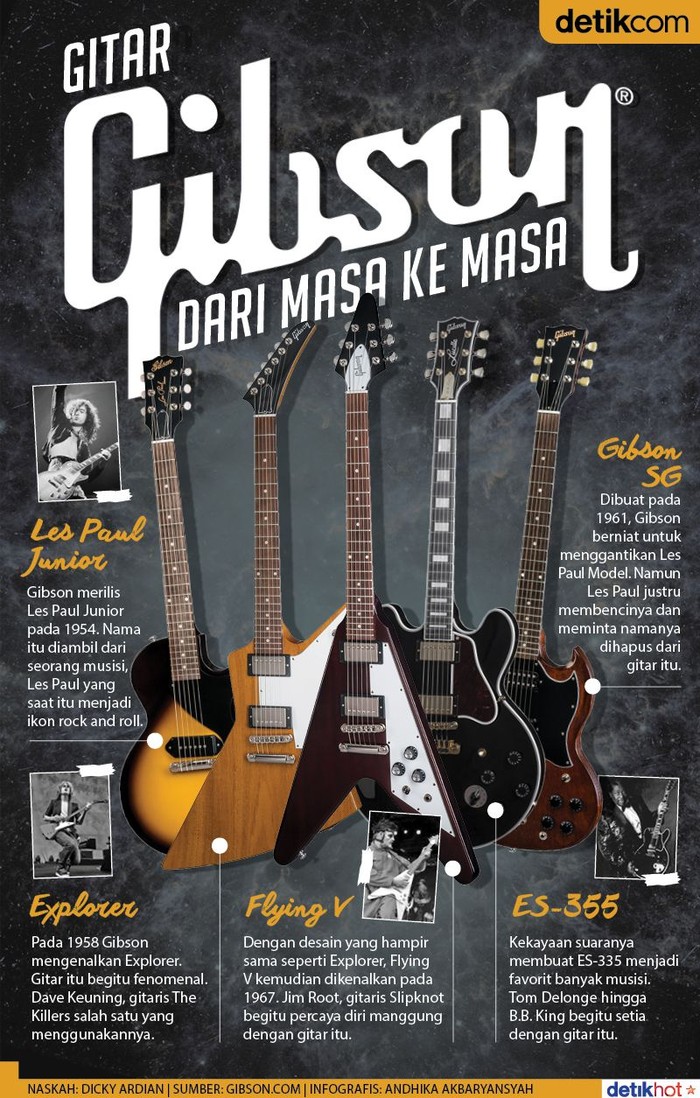 Detail Gambar Gitar Gibson Nomer 15