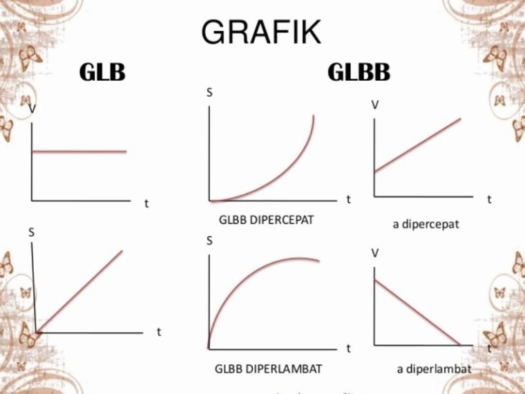 Detail Gambar Glbb Dipercepat Nomer 11