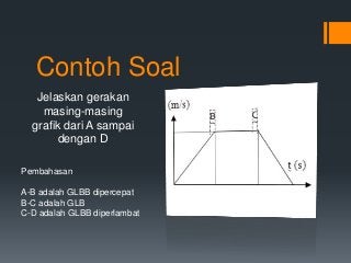 Detail Gambar Glbb Dipercepat Nomer 13