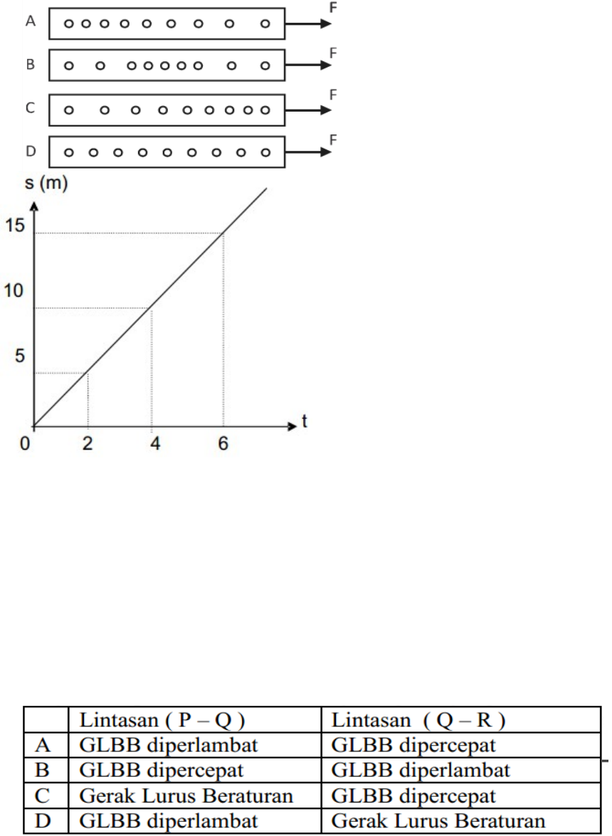 Detail Gambar Glbb Dipercepat Nomer 15