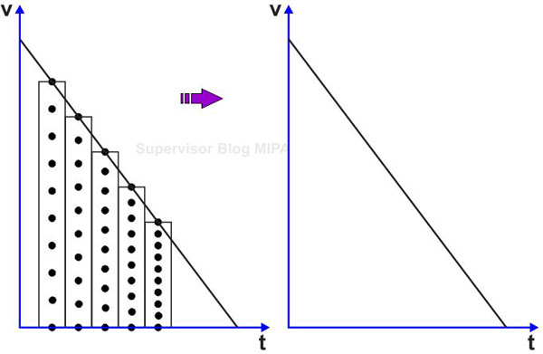 Detail Gambar Glbb Dipercepat Nomer 26