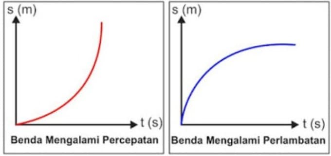 Detail Gambar Glbb Dipercepat Nomer 40