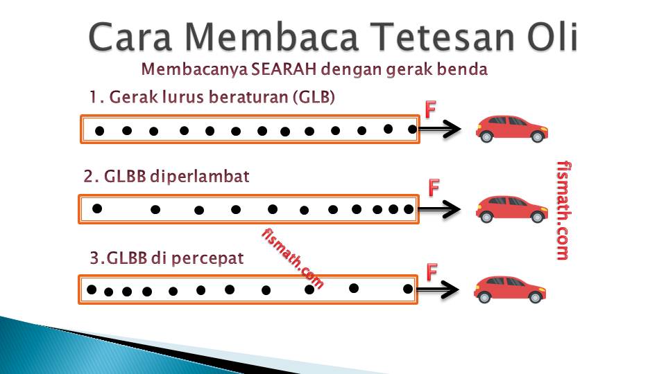 Detail Gambar Glbb Diperlambat Nomer 3