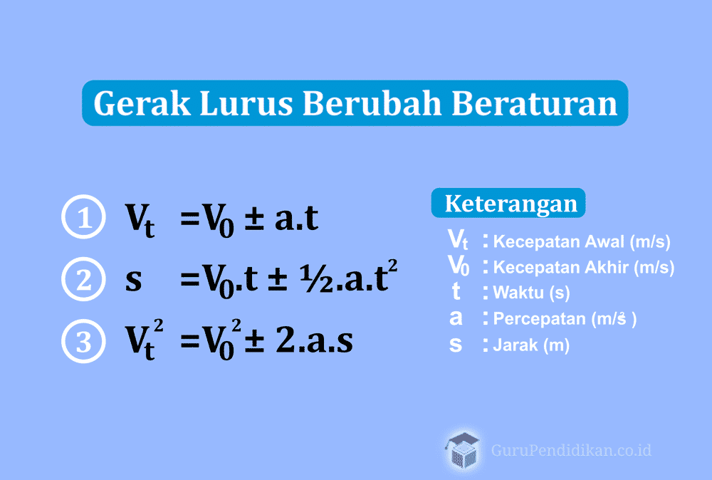 Detail Gambar Glbb Diperlambat Nomer 42