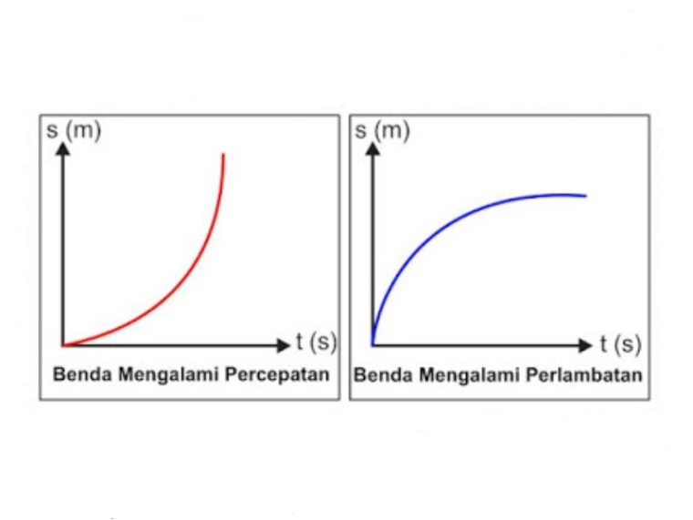 Detail Gambar Glbb Diperlambat Nomer 9