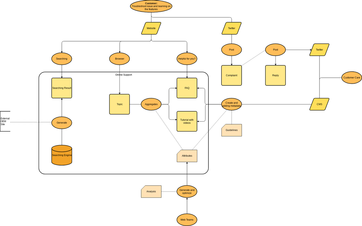 Detail Flussdiagramm Algorithmus Nomer 10