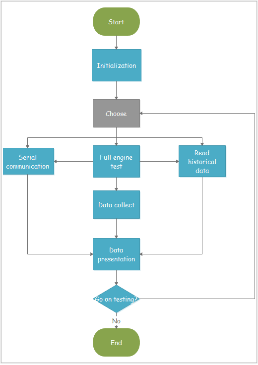 Detail Flussdiagramm Algorithmus Nomer 16