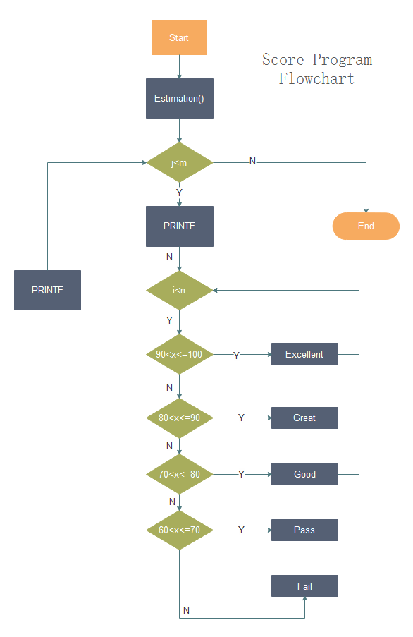 Detail Flussdiagramm Algorithmus Nomer 18