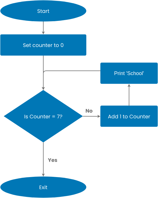 Detail Flussdiagramm Algorithmus Nomer 21