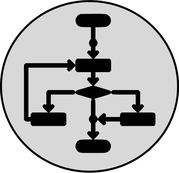 Detail Flussdiagramm Algorithmus Nomer 7