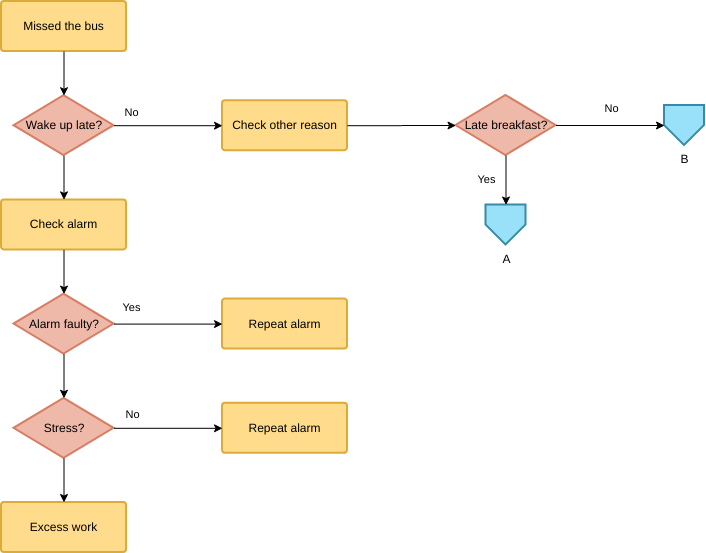 Detail Flussdiagramm Algorithmus Nomer 8