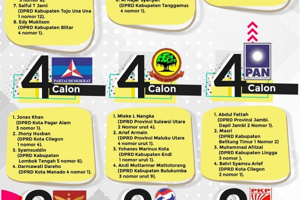 Detail Gambar Golkar No 4 Nomer 24