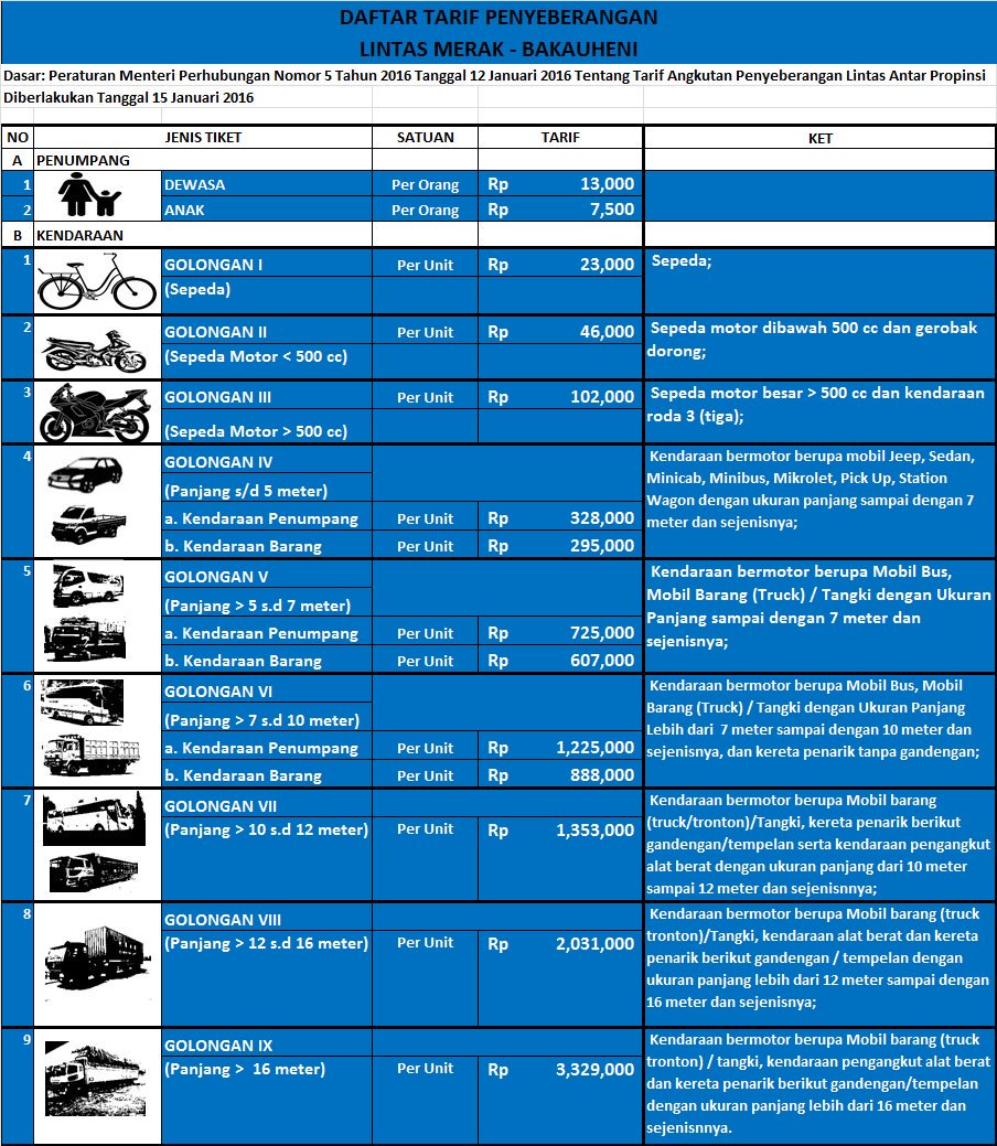 Detail Gambar Golongan Kendaraan Nomer 33