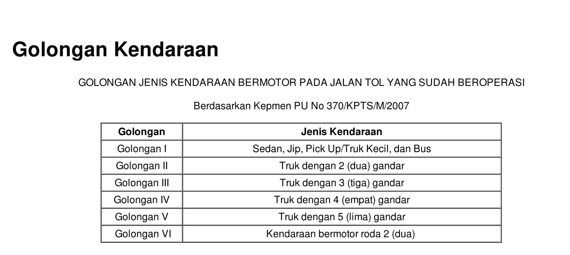 Detail Gambar Golongan Kendaraan Nomer 43