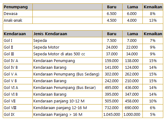 Detail Gambar Golongan Kendaraan Nomer 48