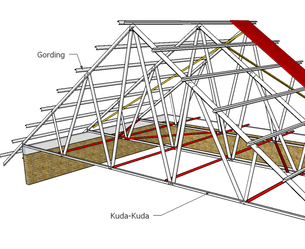 Detail Gambar Gording Atap Nomer 17