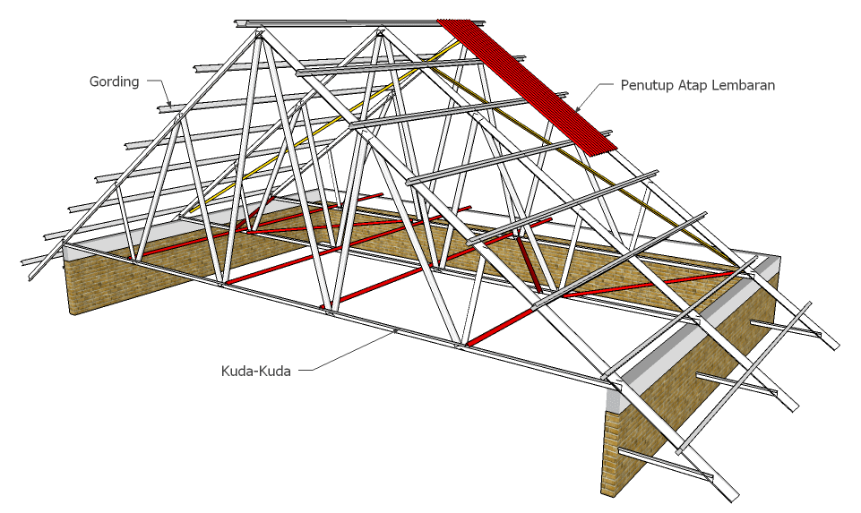 Detail Gambar Gording Atap Nomer 5