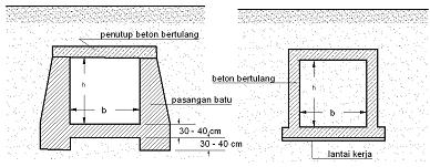 Detail Gambar Gorong Gorong Drainase Nomer 36