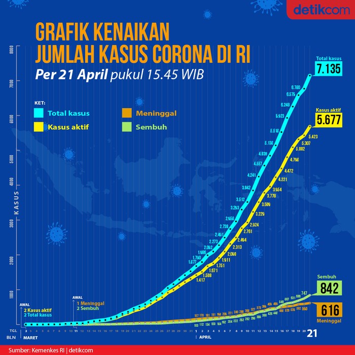 Detail Gambar Grafik 21 Nomer 20