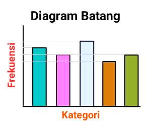 Detail Gambar Grafik Bar Nomer 11