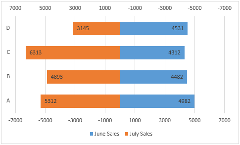 Detail Gambar Grafik Bar Nomer 16