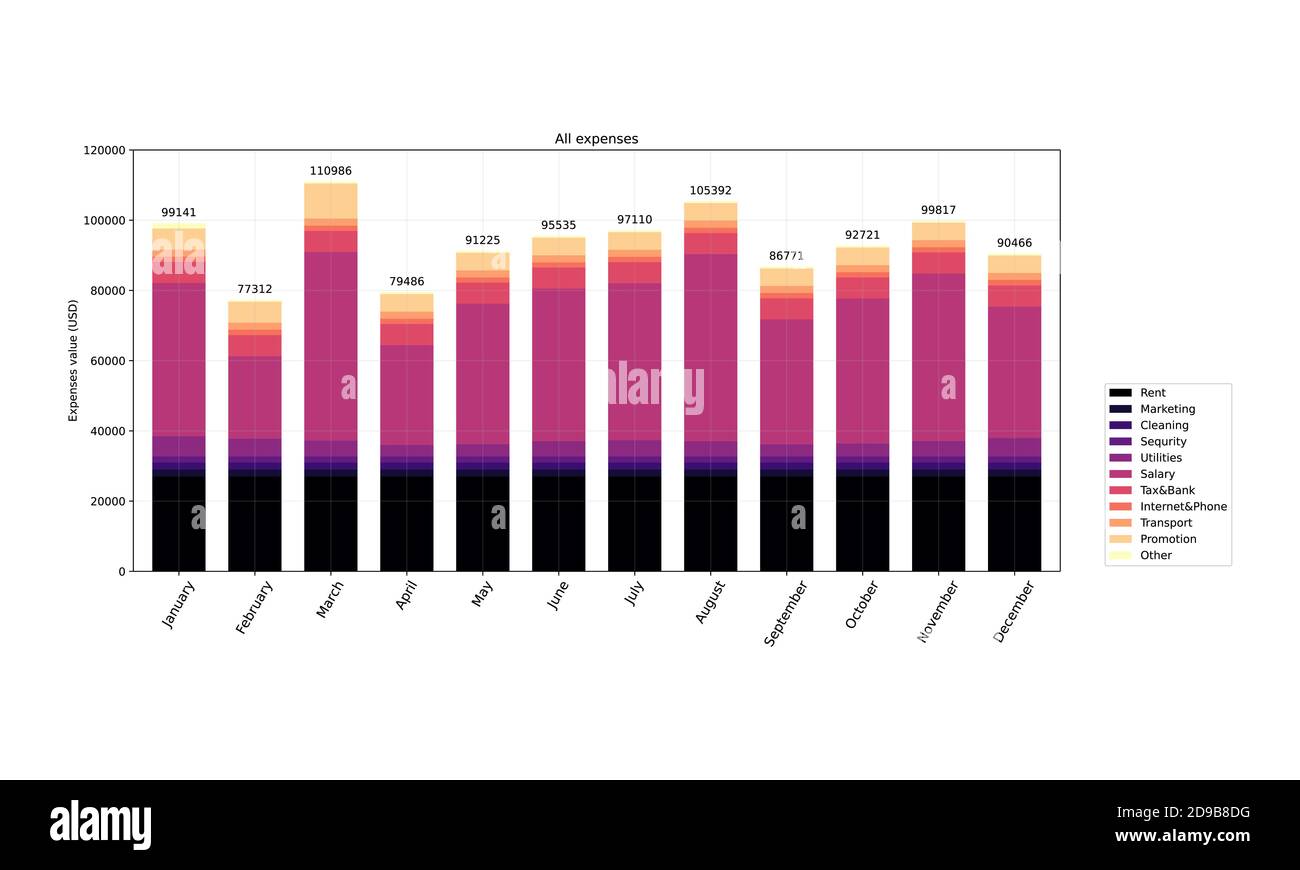 Detail Gambar Grafik Bar Nomer 34