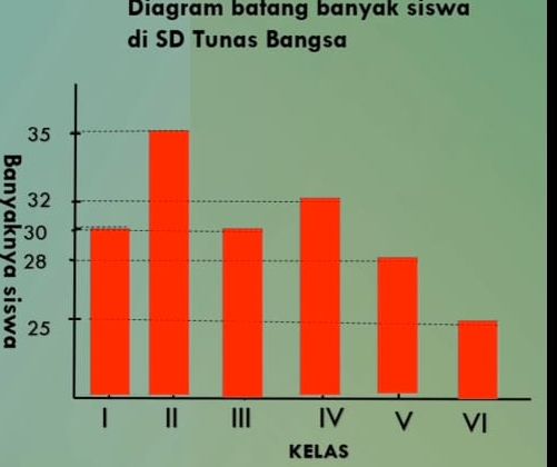 Detail Gambar Grafik Batang Nomer 11