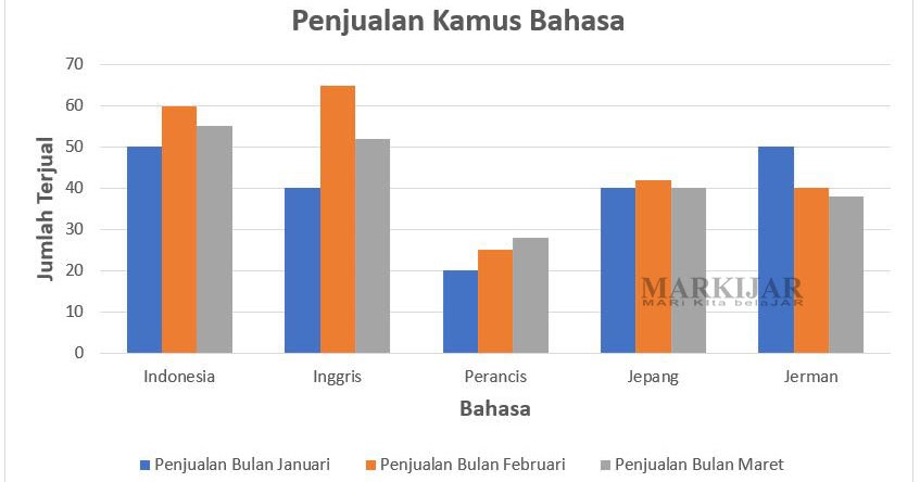 Detail Gambar Grafik Batang Nomer 15