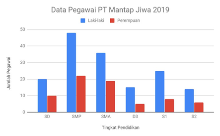 Detail Gambar Grafik Batang Nomer 17