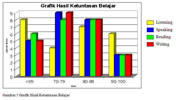 Detail Gambar Grafik Batang Nomer 23