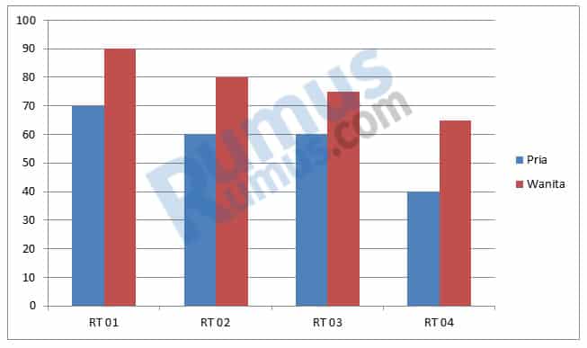 Detail Gambar Grafik Batang Nomer 24