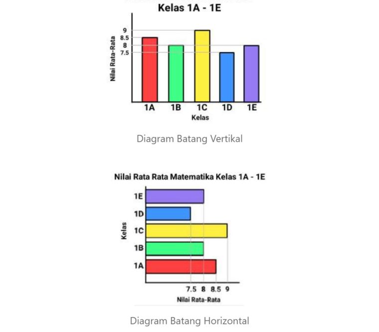 Detail Gambar Grafik Batang Nomer 31