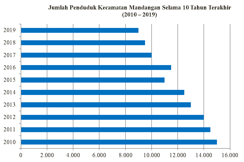 Detail Gambar Grafik Batang Nomer 39