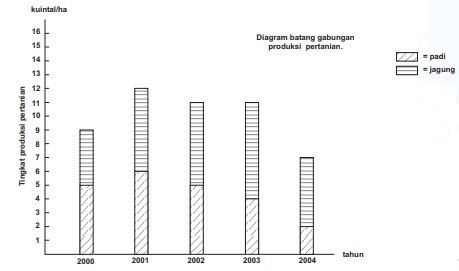 Detail Gambar Grafik Batang Nomer 44