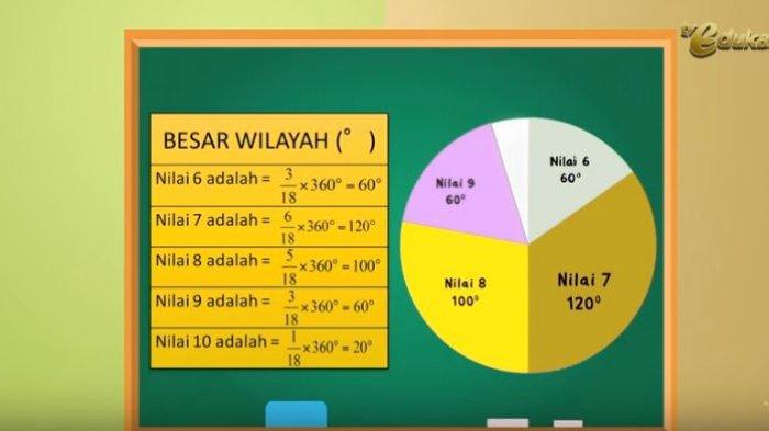 Detail Gambar Grafik Bulat 70 Nomer 21