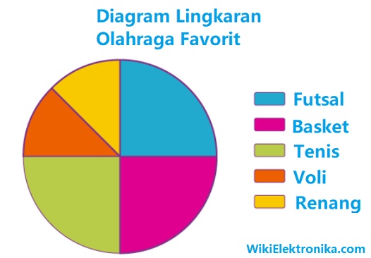 Detail Gambar Grafik Bulat 70 Nomer 33