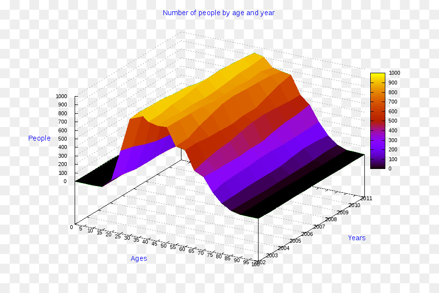 Detail Gambar Grafik Bulat 70 Nomer 42