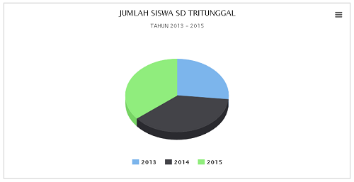 Detail Gambar Grafik Bulat 70 Nomer 43