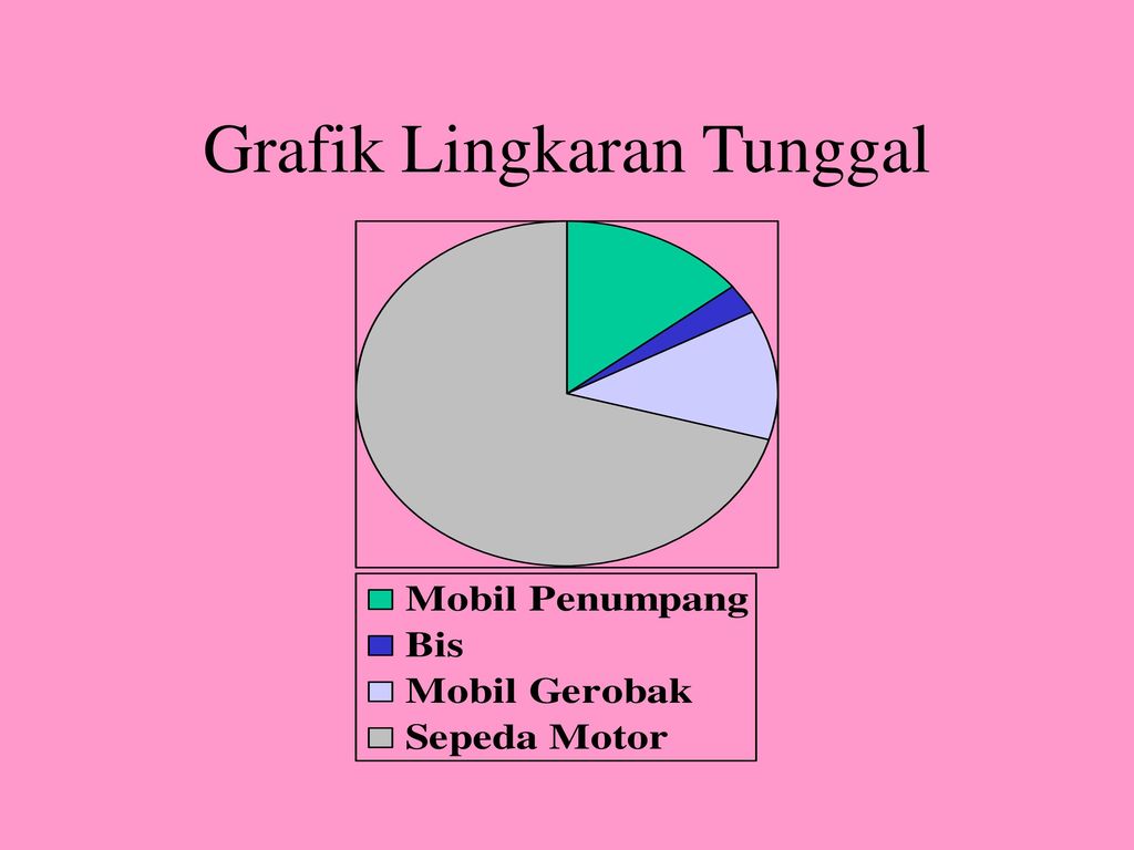 Detail Gambar Grafik Bulat 70 Nomer 49