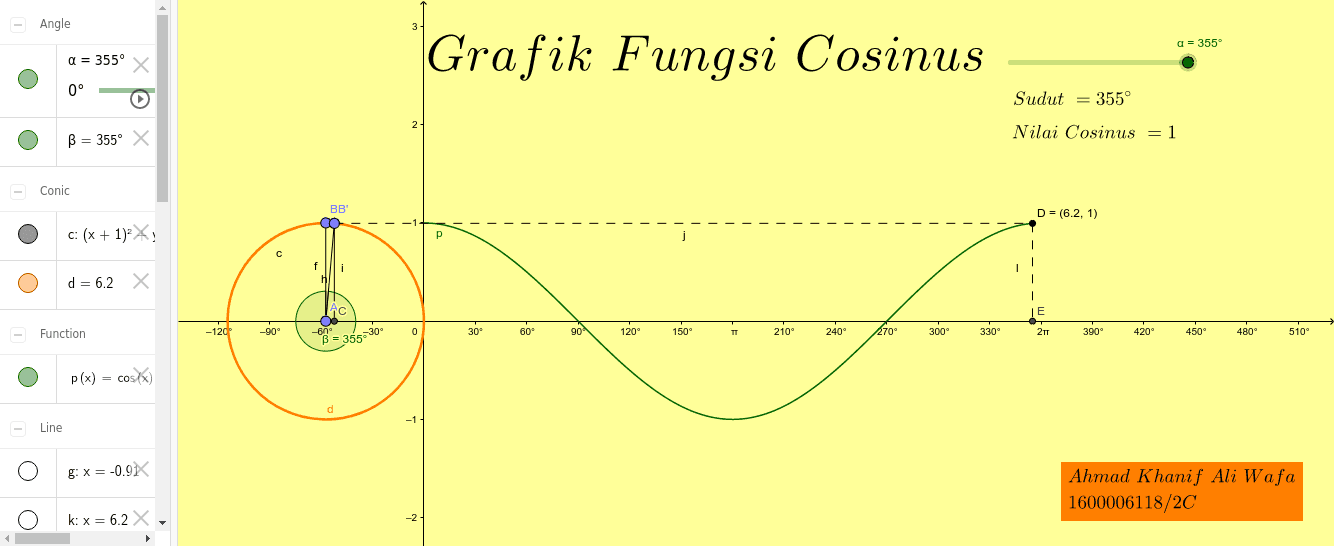 Detail Gambar Grafik Cosinus Nomer 13