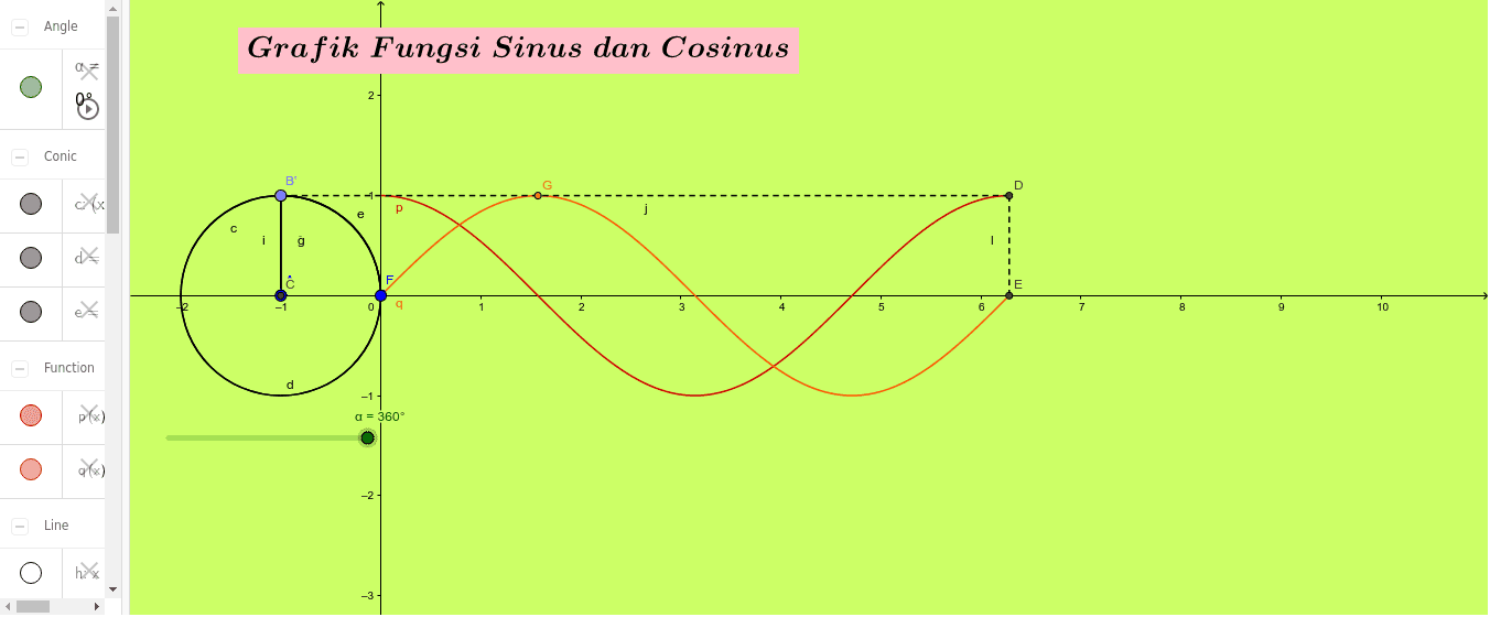 Detail Gambar Grafik Cosinus Nomer 20