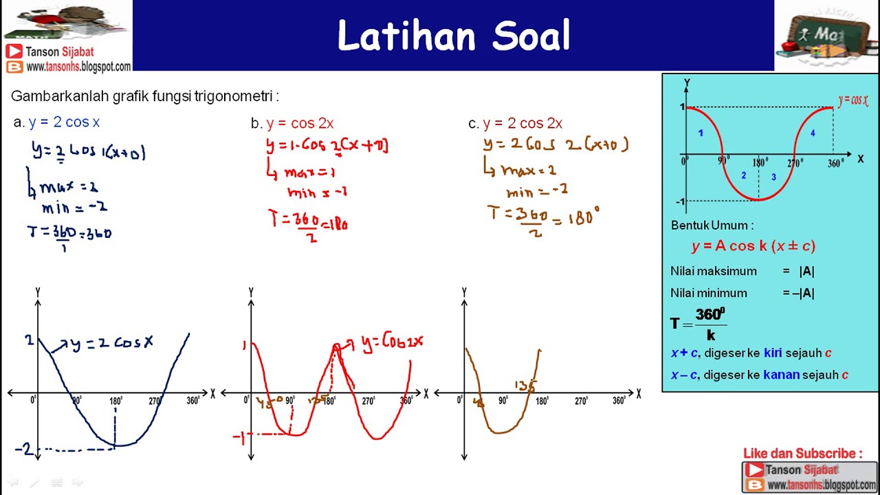 Detail Gambar Grafik Cosinus Nomer 25