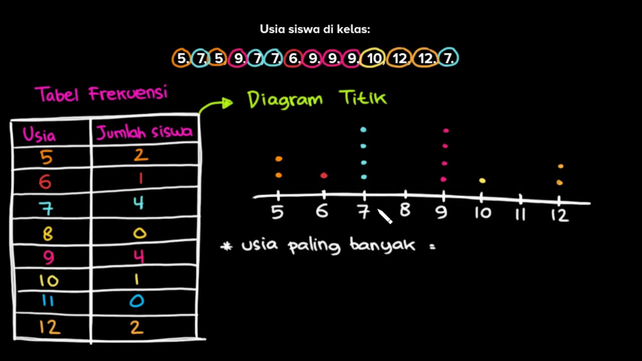 Detail Gambar Grafik Dan Tabel Nomer 38