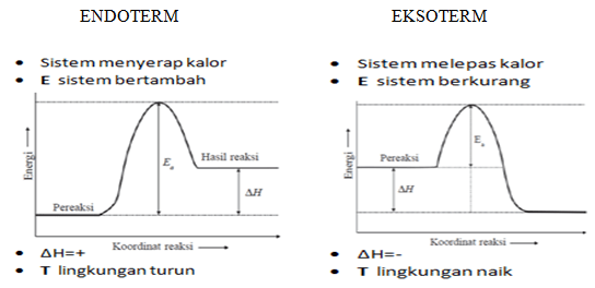 Gambar Grafik Eksoterm - KibrisPDR