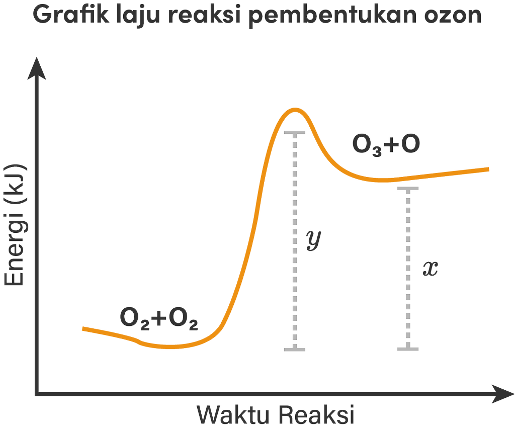 Detail Gambar Grafik Eksoterm Nomer 28